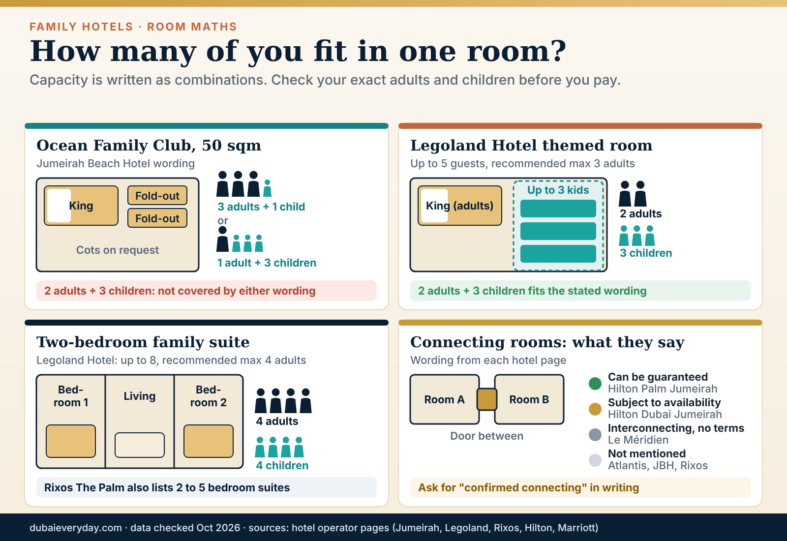 Cutaway diagram of family room layouts at the best family hotels Dubai with stated guest capacity