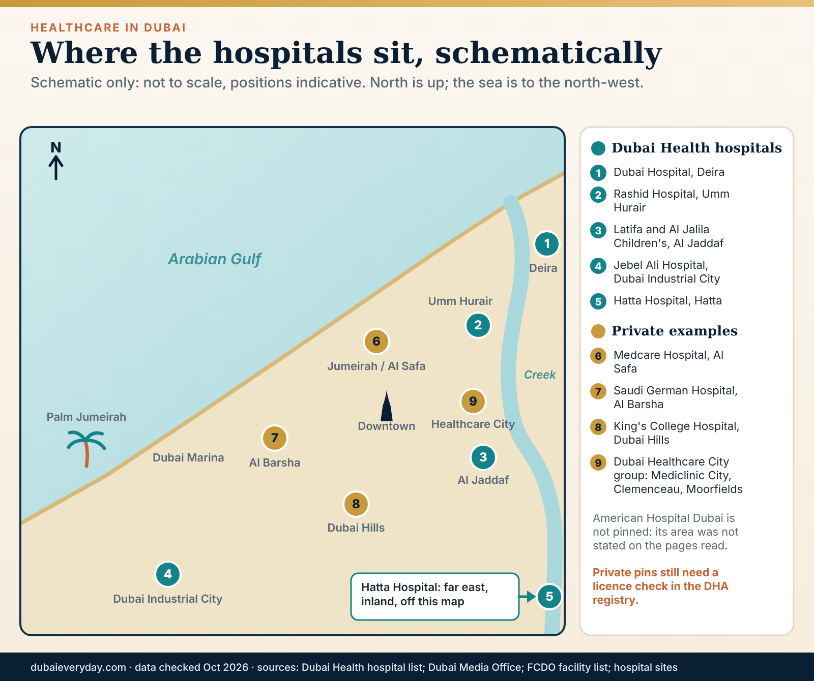 Schematic map of Dubai showing areas where Dubai Health and private hospitals are located, not to scale