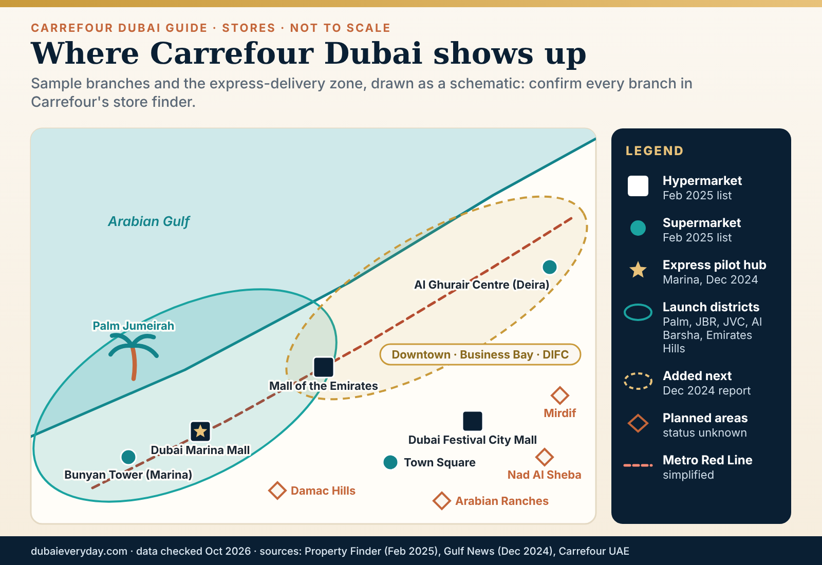 Schematic map of Dubai showing sample Carrefour Dubai hypermarkets, supermarkets and the Marina express delivery zone