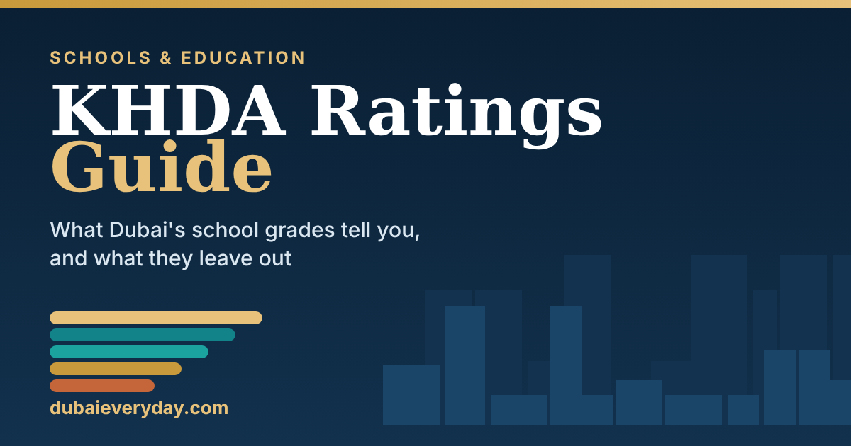 KHDA School Ratings Guide: Inspection Results, Wellbeing, Fees, Academic Data, and What Ratings Do Not Tell You