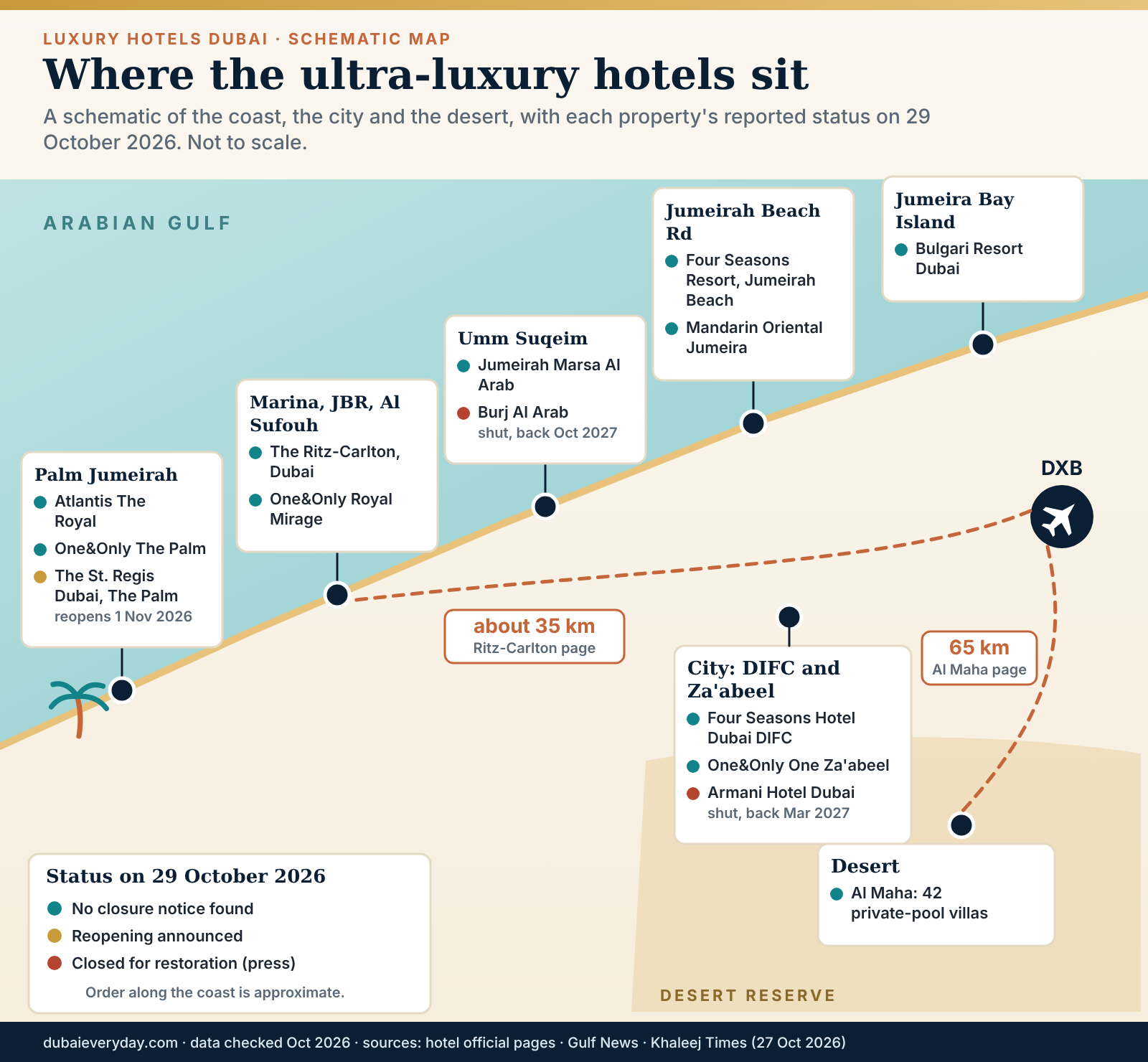 Schematic map of ultra-luxury hotels from Palm Jumeirah to Jumeira Bay and the Al Maha desert, showing open and closed status