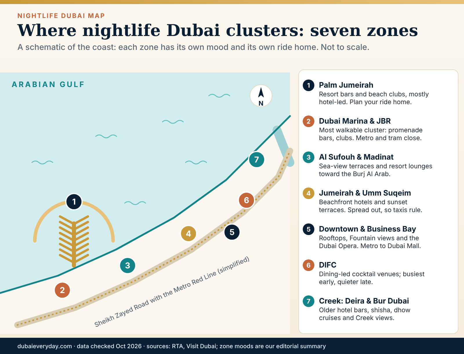 Schematic map of seven nightlife Dubai zones from Palm Jumeirah and Dubai Marina to Downtown, DIFC and the Creek