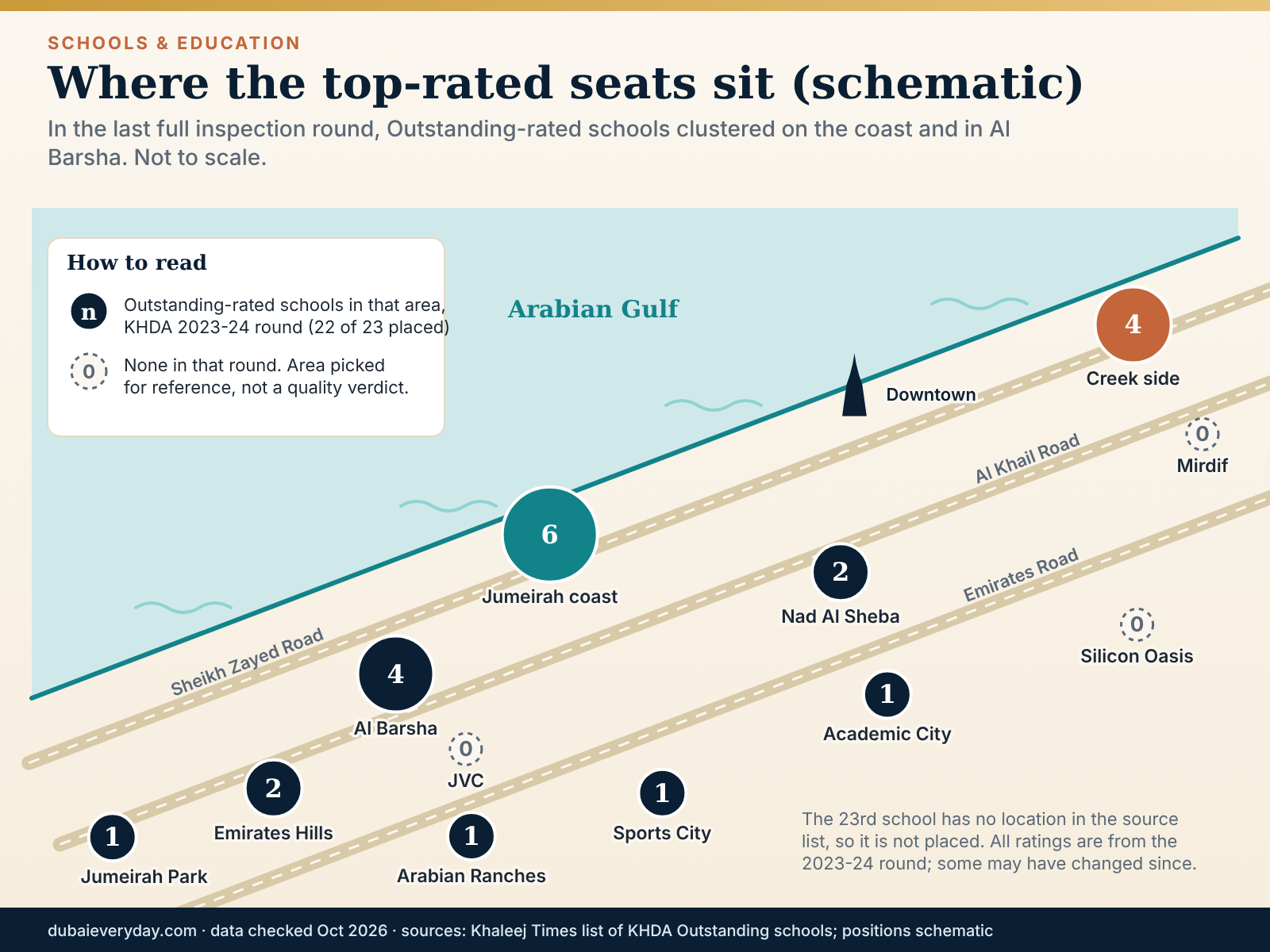 Schematic map of Dubai showing where Outstanding-rated schools sat in KHDA's 2023-24 round, counted by area